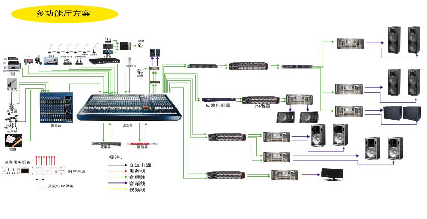多功能厅音视频系统设计方案